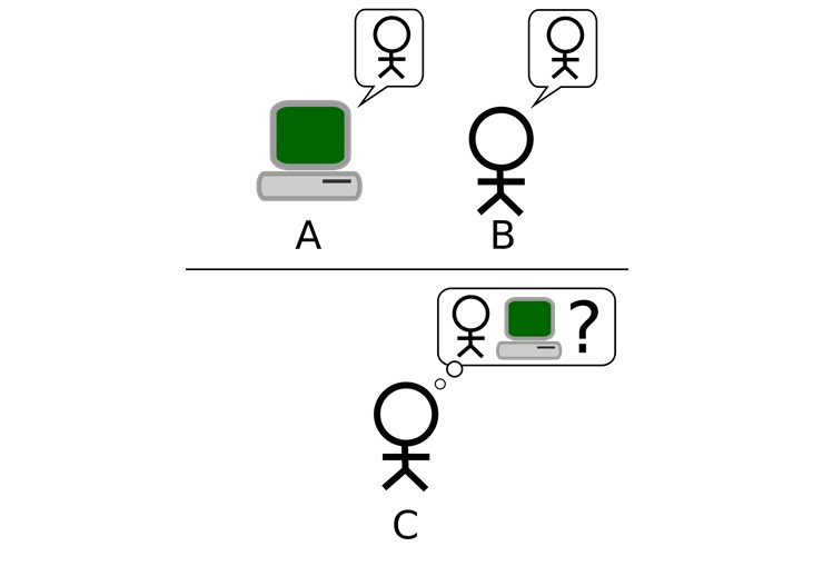 Rappresentazione grafica del test di Turing